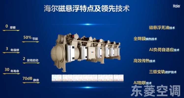 工廠中央空調(diào)節(jié)能改造方案 工廠中央空調(diào)節(jié)能改造方案